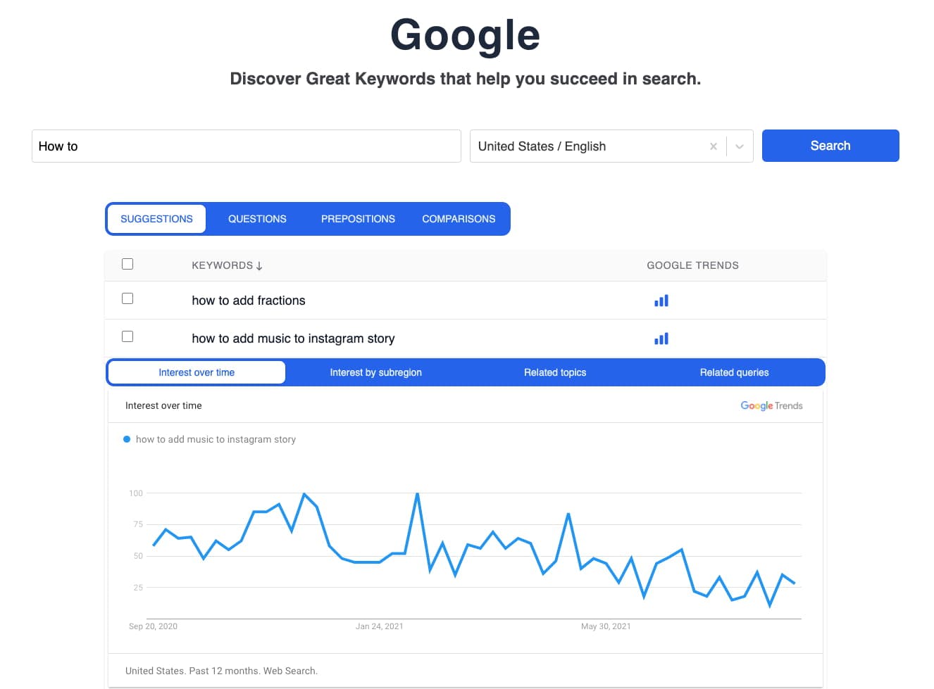 Google Keyword Search for BuzzRank